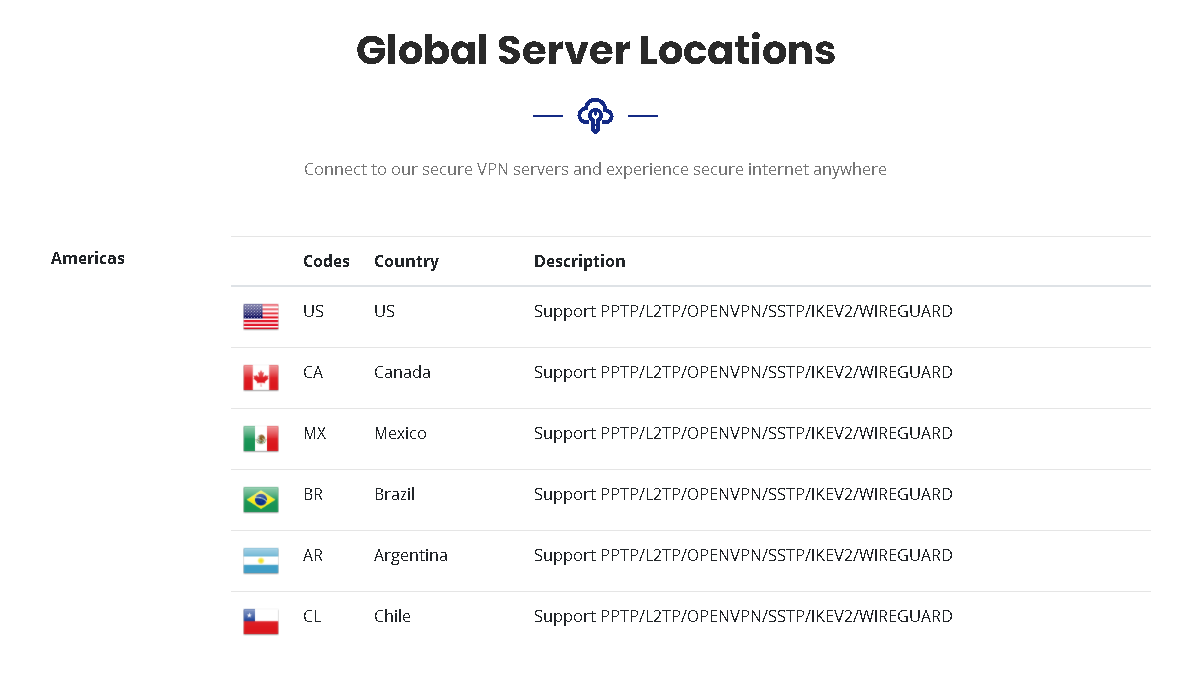 online survey vpn